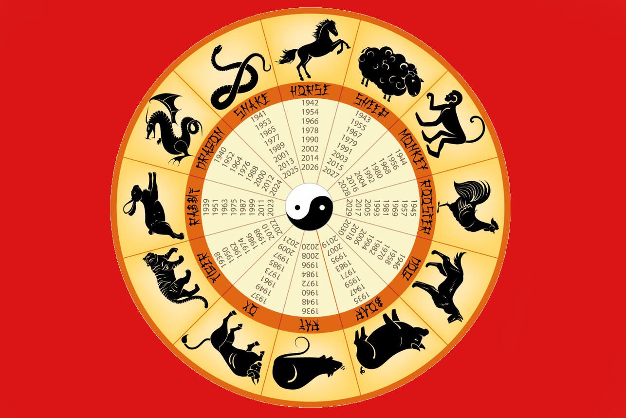 На кого чекають неприємності за китайським гороскоп?