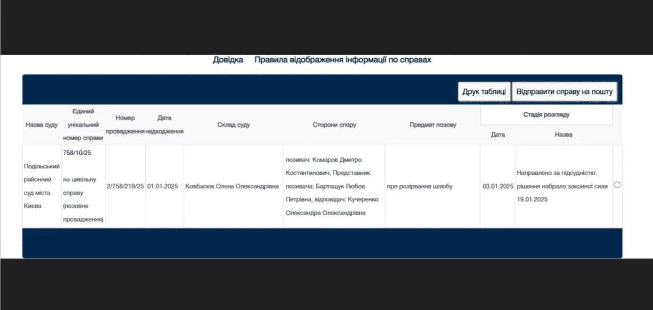 Дмитро Комаров та Олександра Кучеренко розлучилися