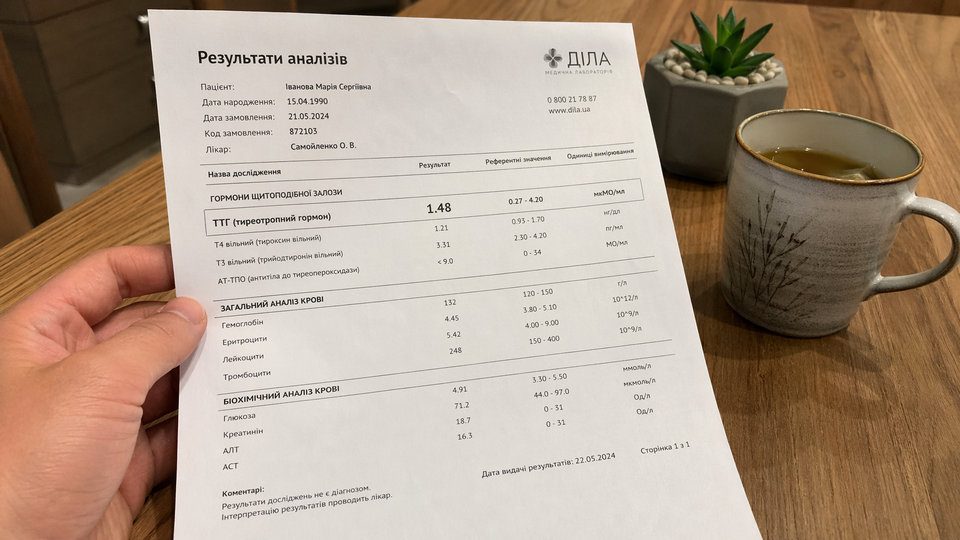 Лікарі назвали 5 обов'язкових аналізів для щорічної перевірки здоров'я