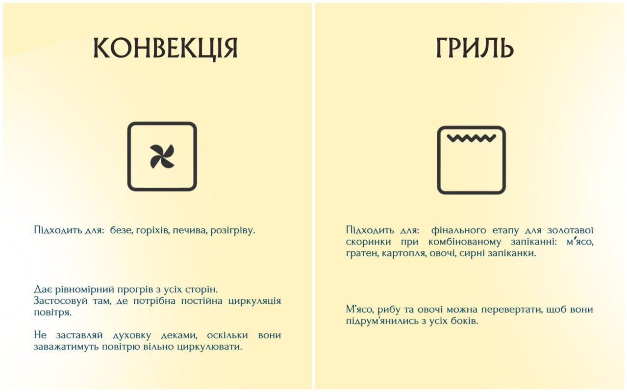 Режими готування в духовці. Джерело: Instagram-акаунт tanita_litvinova